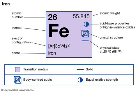 8 Photos Iron Periodic Table And Description - Alqu Blog