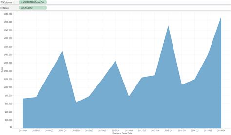 Show Me How: Area charts (continuous) - The Information Lab