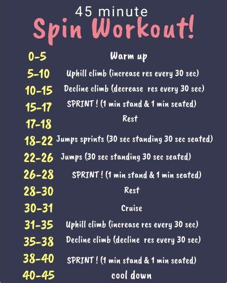 67 Best spin class routine ideas | spin class routine, spin class ...