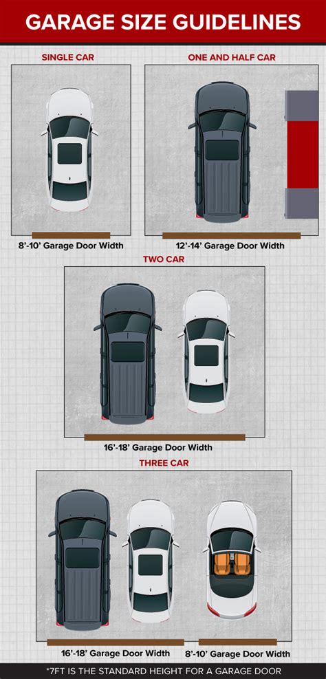 An Introduction to Garage Door Sizes | Continental Door