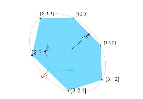 Cayley Graph of d = 3 Figure 2: Cayley Graph of d = 4 | Download ...