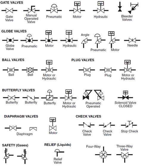 check valve diagram symbols Check valve- diagram ,symbol, types of ...