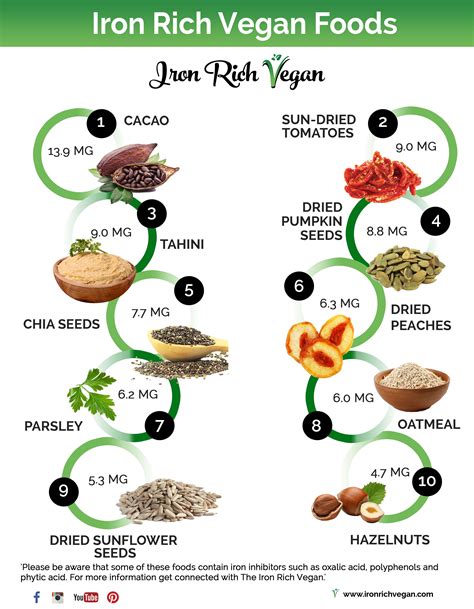 Iron Foods In Vegan Diet - Foods Details