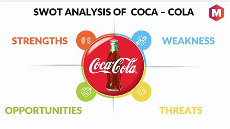 2022 Coca Cola Swot Analysis