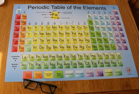 A2 Periodic Table Poster NEW 2023 Edition