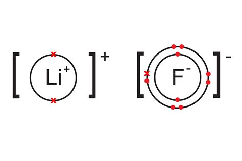 Bohr Diagram For Li