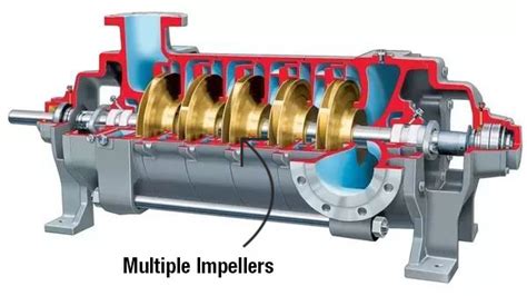 Multistage Pumps – When to use these over single stage models? - Knowledge - DEPUMP TECHNOLOGY ...