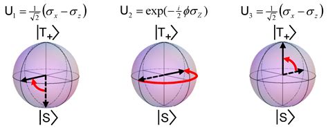 Breakthrough in Electron Spin Control Brings Quantum Computers Closer to Reality- All Images ...