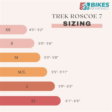 Trek Roscoe 7 - BikesReviewed.com