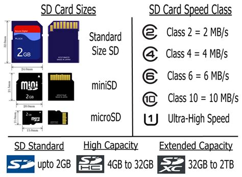 AJ's Tech Talk: SD Cards 101