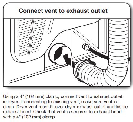 Gas dryer venting requirements according to dryer venting code ...