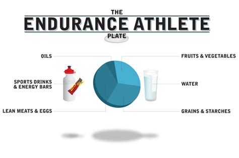 The Ideal Diet For An Endurance Athlete - Life Health Max