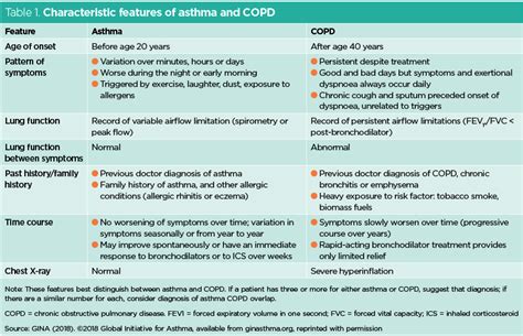 Copd Medications Inhaler Colors Chart There are several different types ...