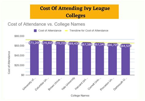 Does Ivy League Schools Provide Scholarships?