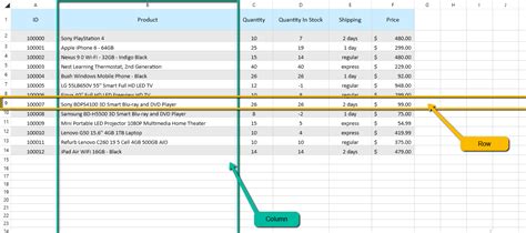 SpreadProcessing - What is a Row? What is a Column? - Telerik Document ...