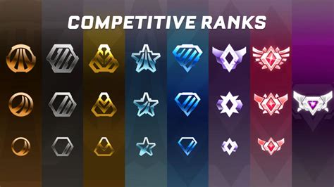 Rocket League Ranking System Explained – Esports | Esports.gg