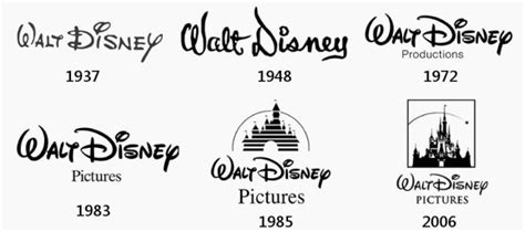 Disney Logo Then And Now