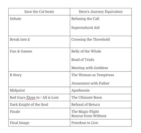 Screenplay Structure Examples — A Guide for Screenwriters