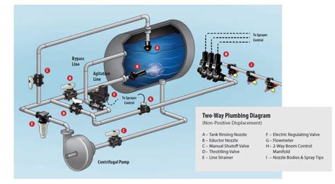 Recirculating Booms – Introduction to the Concept – Sprayers 101