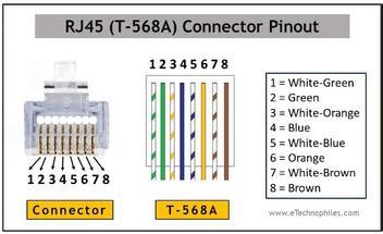 RJ45 Pinout And Types Of Connection, 46% OFF