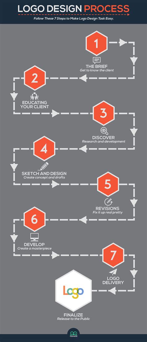 How to Design a Logo: Know All About the Logo Design Process | CGfrog