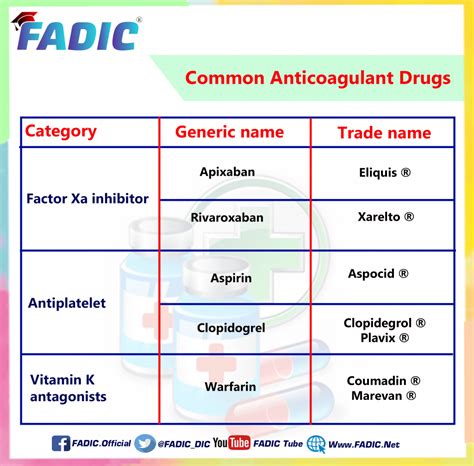 Understanding Anticoagulant Drugs: A Comprehensive Guide