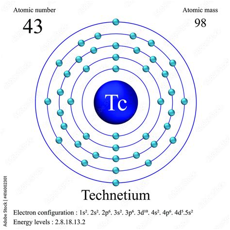 Technetium atomic structure has atomic number, atomic mass, electron configuration and energy ...