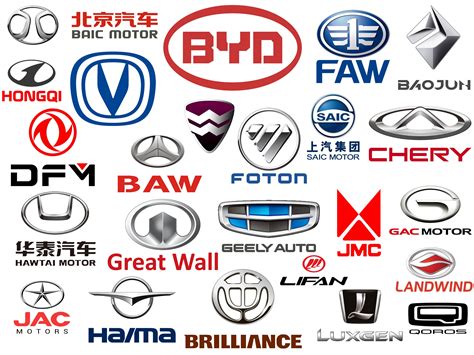 Chinese Car Brands Logos