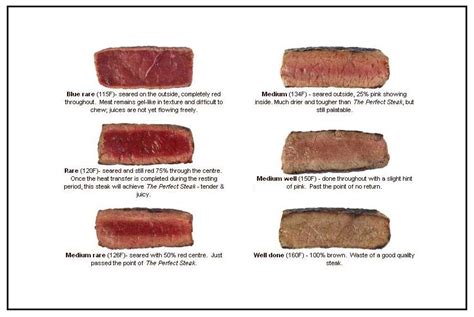 food safety - Is it safe that my medium-rare steak is cold in the middle? - Seasoned Advice