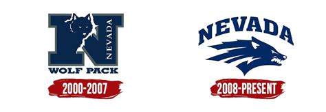 Nevada Wolf Pack Logo, symbol, meaning, history, PNG, brand