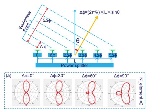 Phased Array Antenna Beam Steering - The Best Picture Of Beam