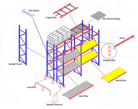 All About Pallet Racking Boards: Benefits and Applications