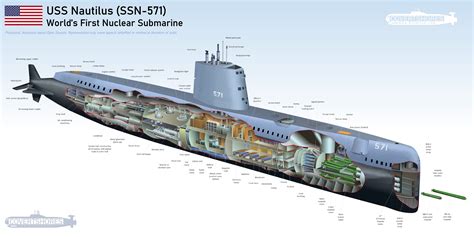 Nautilus Submarine Diagram