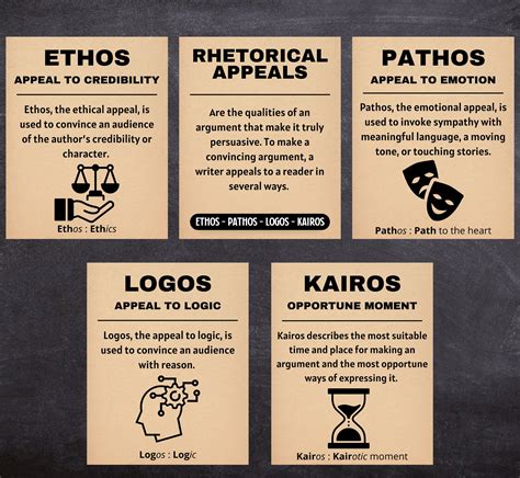 Persuasive Speech Ethos Pathos Logos Examples Of Ethos Pathos And Logos In Persuasive ...