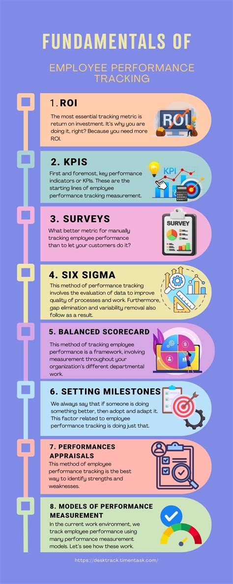 How to Track Employee Performance: Tools and Methods in 2024