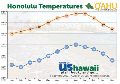 Honolulu Weather December 2024 - Hailee Lindie