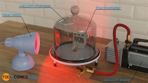 Heat transfer by thermal radiation | tec-science