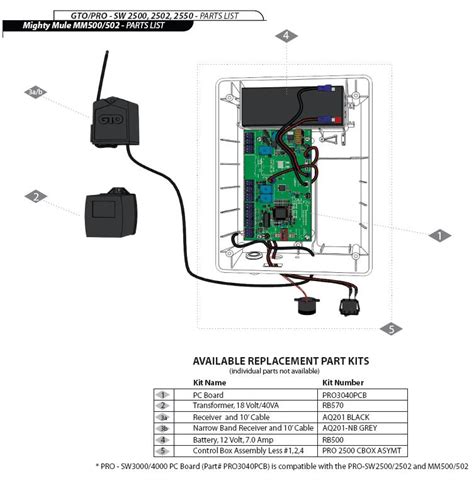 GTO 2500 Gate Opener Parts / GTO 2502 Replacement Parts