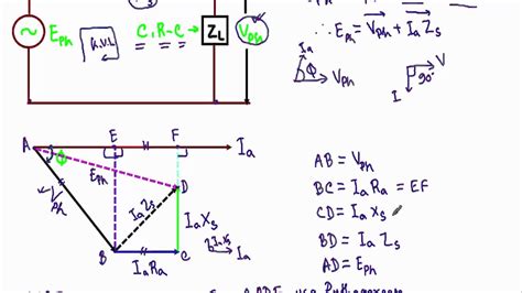 Phasor Diagram Creator Online