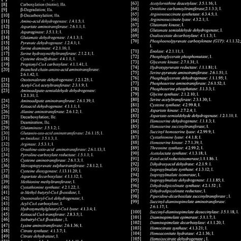 List of characters of the matrix (Fig. 1). Each number and name... | Download Scientific Diagram