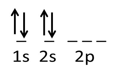 What is the orbital diagram for oxygen? | Homework.Study.com