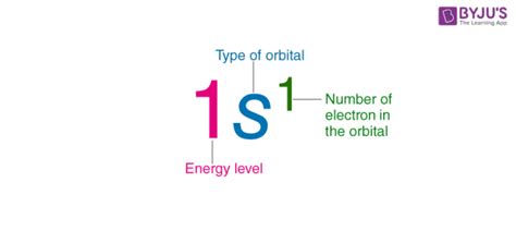 47+ calculating the capacity of electron subshells - GhaithSahana