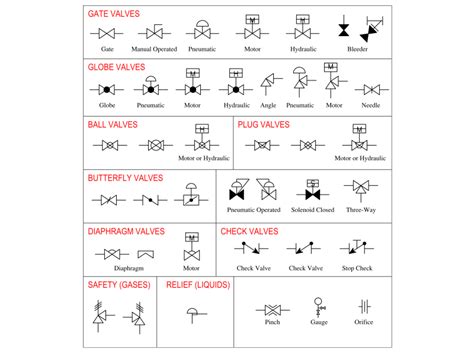 Autocad valve symbols library - inputlaser