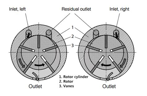 How Does a Pneumatic Motor Work? | ATO.com