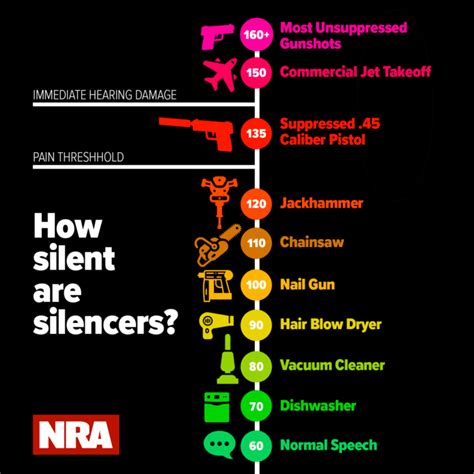 No, a Suppressed .45 Pistol Doesn't Sound Like a Nail Gun - The Truth About Guns