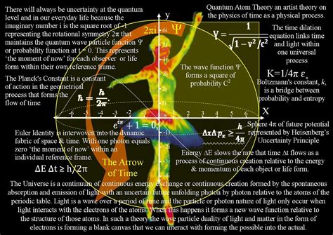 Quantum Physics