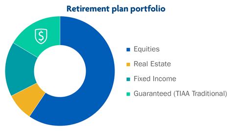 TIAA Traditional's role in your financial wellness plan | TIAA