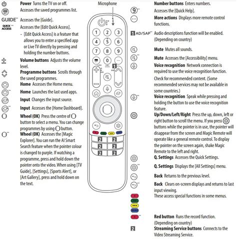 LG LED TV Owner’s Manual - Using Magic Remote Control - Manuals+