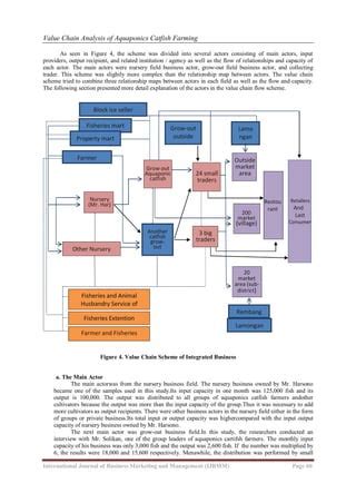 Value Chain Analysis of Aquaponics Catfish Farming | PDF