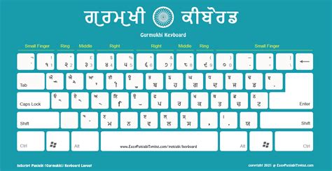 FREE Punjabi Keyboard Layout | ਪੰਜਾਬੀ ਕੀਬੋਰਡ | High Quality ideal for printing